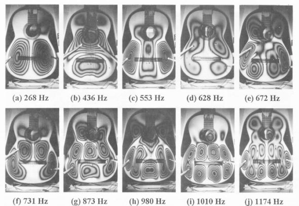 Différents modes de vibration de la table d’harmonie d’une guitare. Crédit : Bernard Richardson