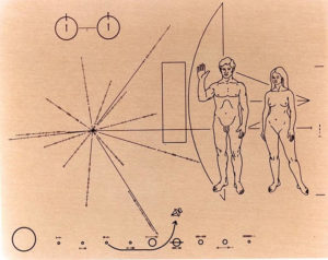 La plaque embarquée à bord des sondes Pioneer 10 et 11