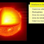 structure_du_soleil