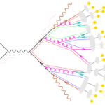diagramme de Feynman