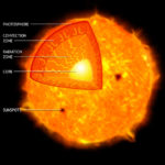 Chandra observations of stars hundreds of light years from Earth.
