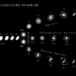 ps277_19Hubble_-_de_Vaucouleurs_Galaxy_Morphology_Diagram.jpg