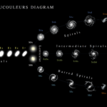 ps277_19Hubble_-_de_Vaucouleurs_Galaxy_Morphology_Diagram.png