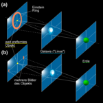 ps379_Einstein-Ring-schem_de.png