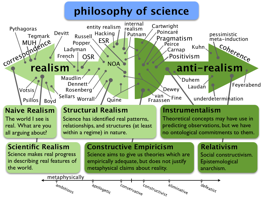 Podcast Science 417 – Philosophie des Cellules Souches