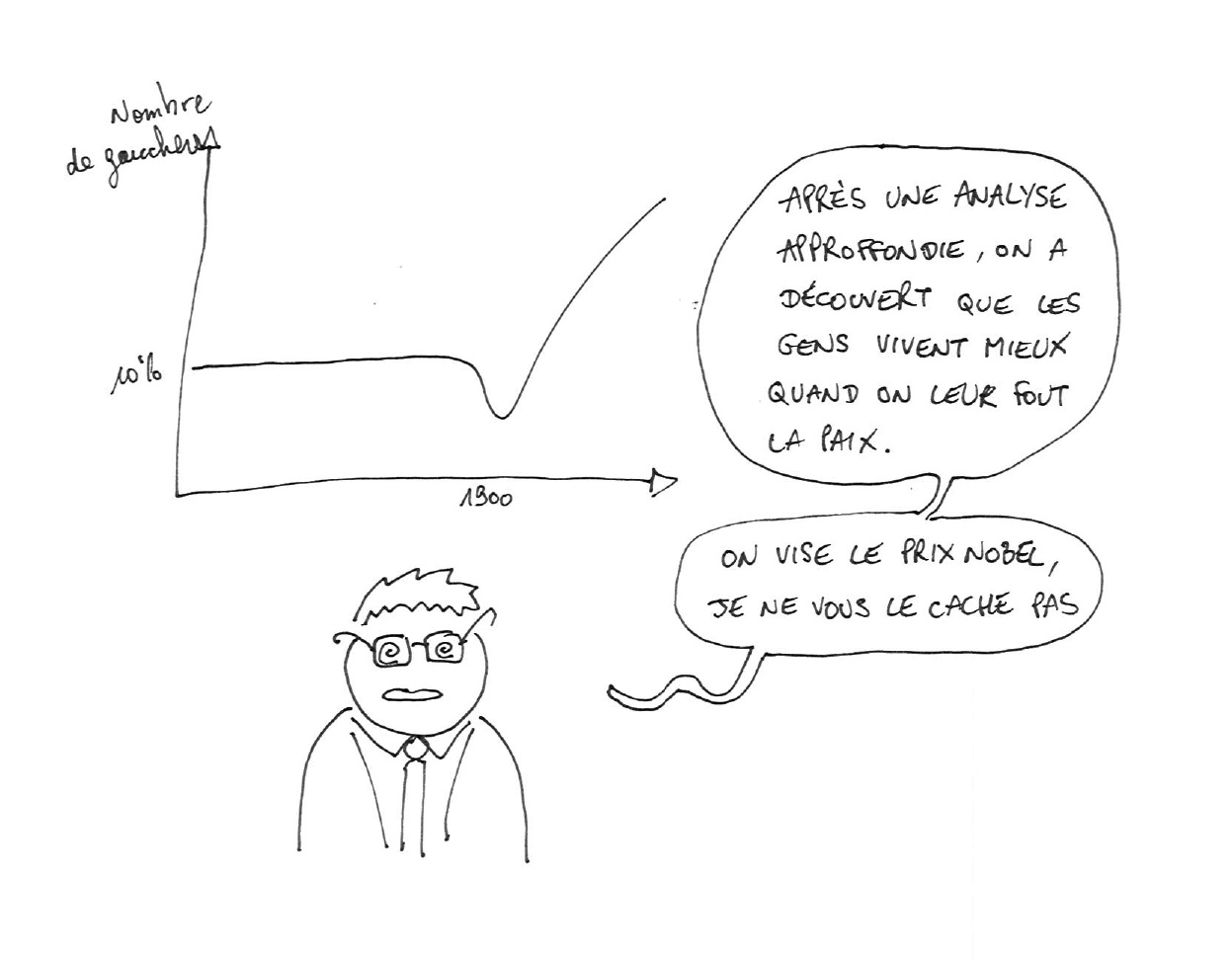 Dessin réalisé en live pendant l'émission
