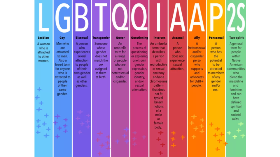 LGBTQQIAAPS2S : ce que signifie chaque lettre