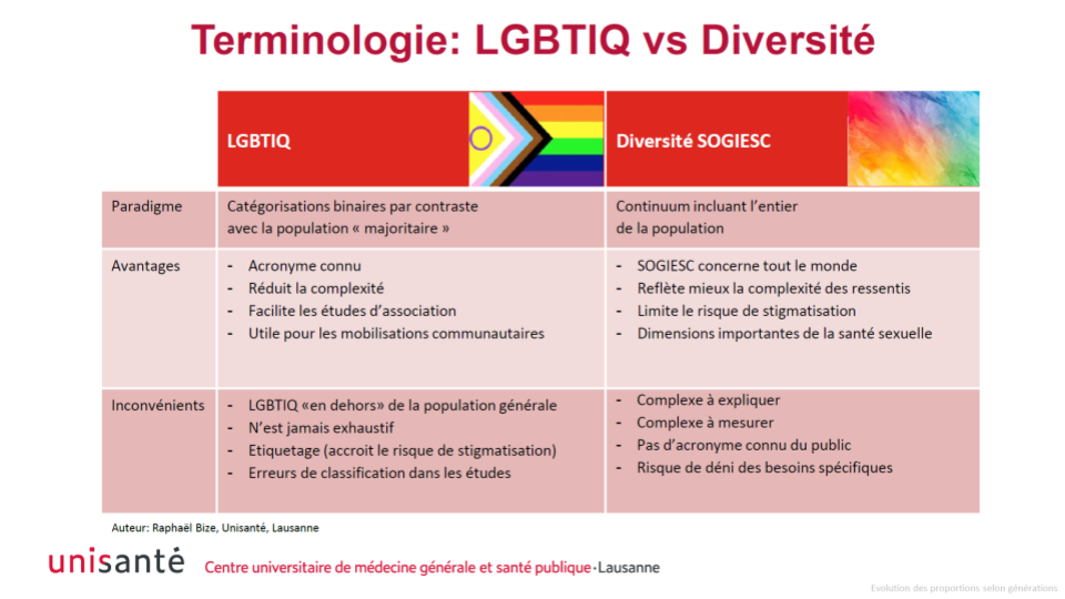 Slide : terminologie LGBTIQ vs Diversité SOGIESC