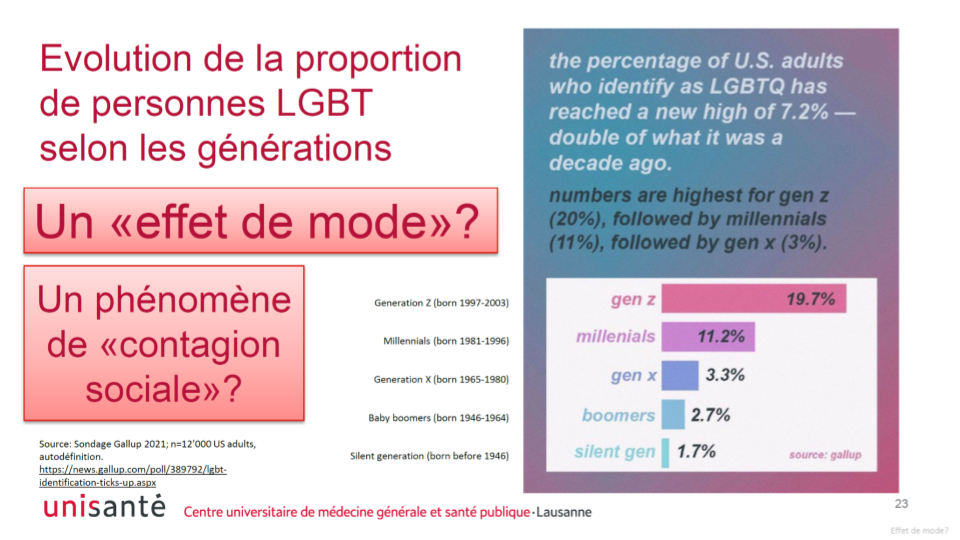 Slide : évolution de la proportion de personnes LGBT+ selon les générations