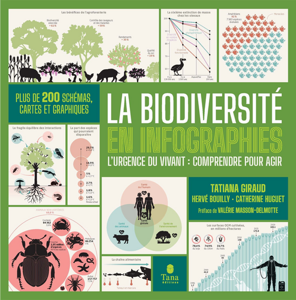 544 – InfograVie – La Biodiversité en infographies